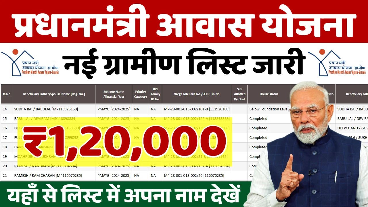 PM Awas Yojana Gramin List: पीएम आवास योजना अपना नाम ऑनलाइन ऐसे चेक करें